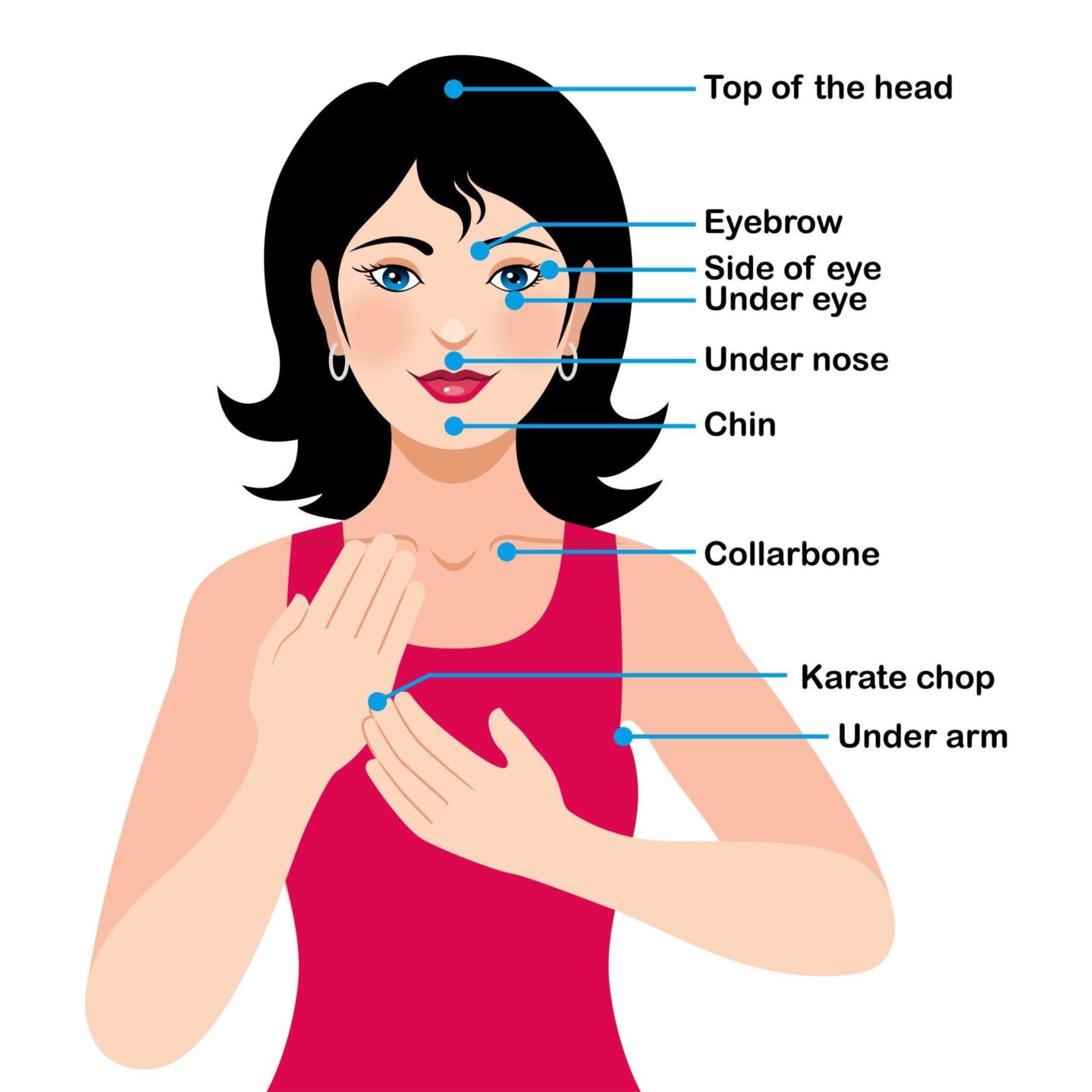 The 9 EFT tapping points